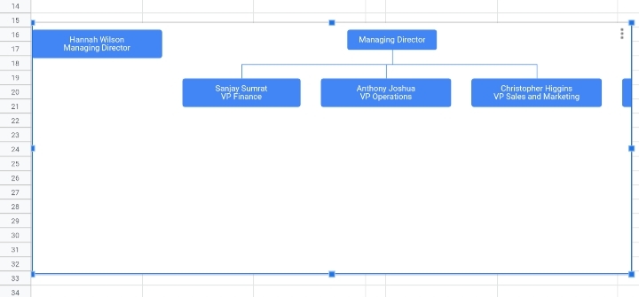 35 How To Create An Org Chart In Google Sheets