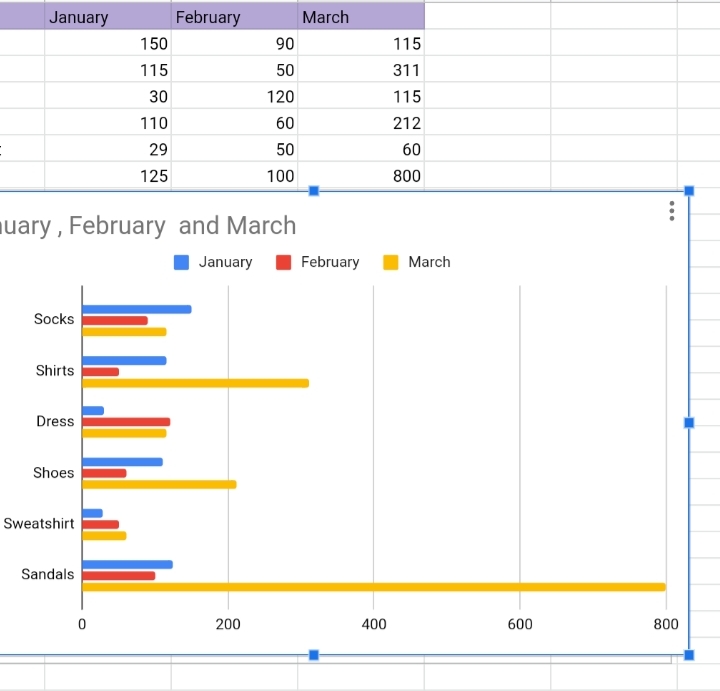 37 How To Make A Bar Graph In Google Sheets