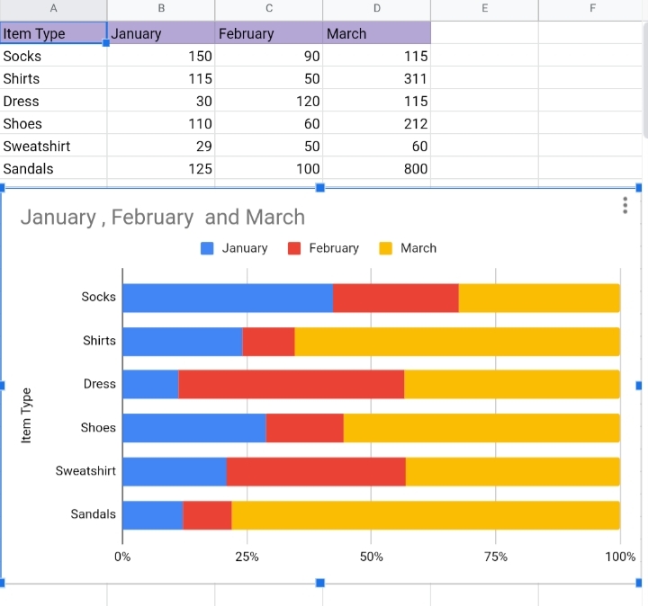 39 How To Make A Bar Graph In Google Sheets