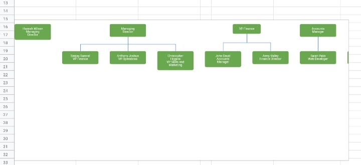 41 How To Create An Org Chart In Google Sheets