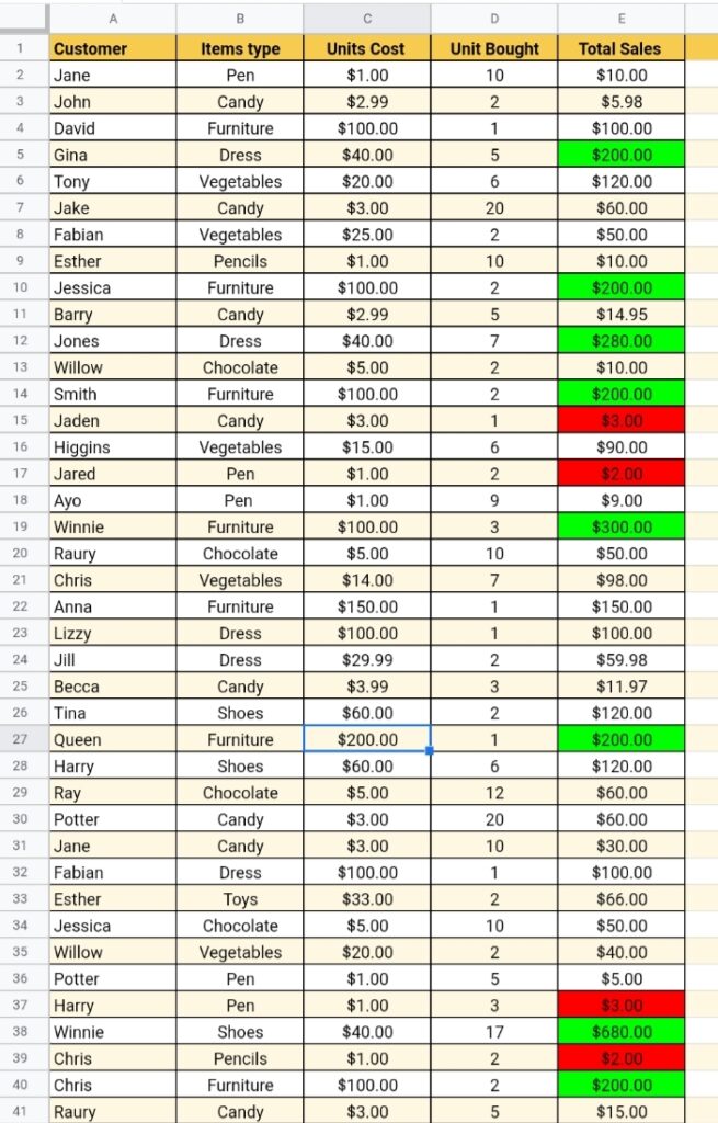 47How To Make A Table In Google Sheets