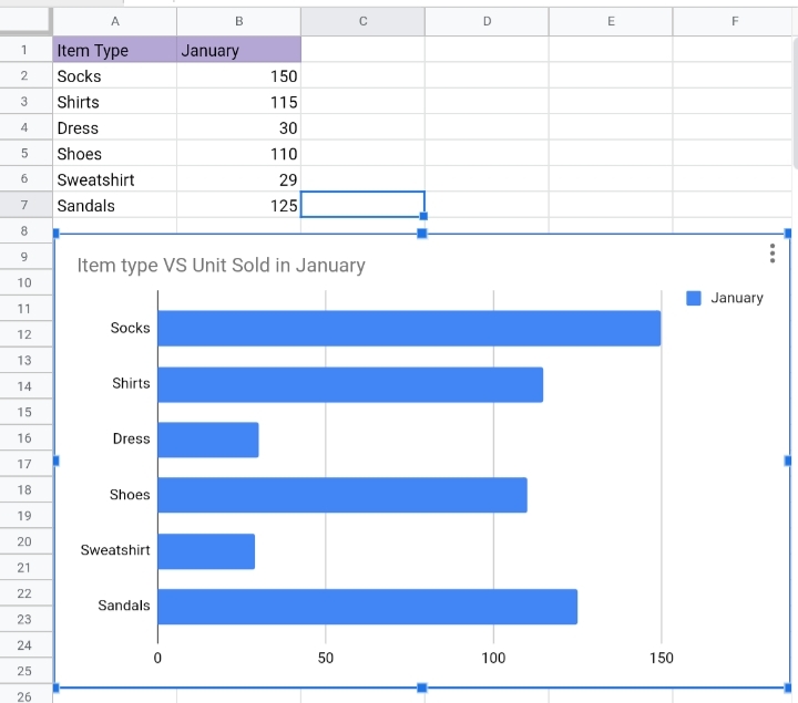 5 How To Make A Bar Graph In Google Sheets