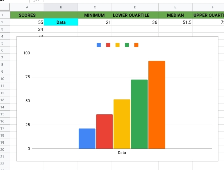 10 How To Make A Box And Whisker Plot In Google Sheets