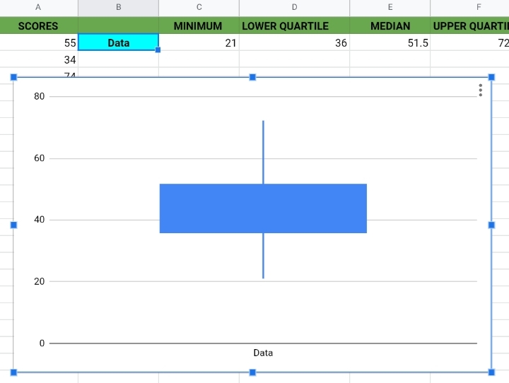 14 How To Make A Box And Whisker Plot In Google Sheets