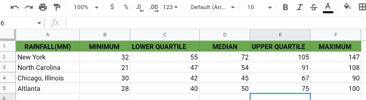 15 How To Make A Box And Whisker Plot In Google Sheets