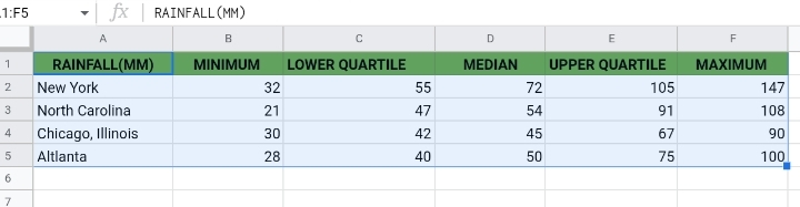 16 How To Make A Box And Whisker Plot In Google Sheets