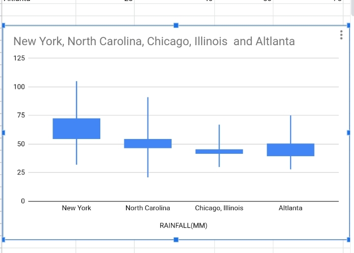 17 How To Make A Box And Whisker Plot In Google Sheets