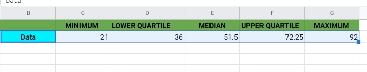 7 How To Make A Box And Whisker Plot In Google Sheets